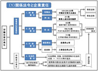 講義内容の一例
