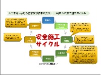 講義内容の一例